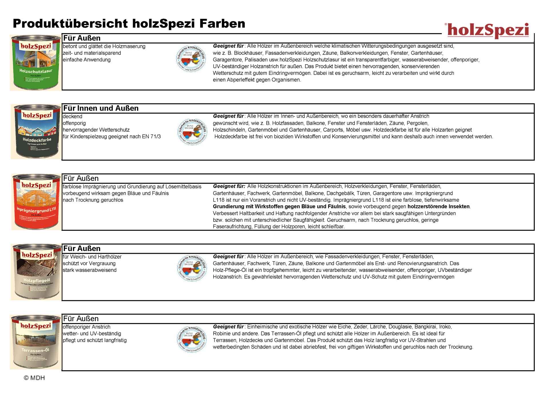 holzSpezi Farben Übersicht 1 Einsatzbereich-U__bersicht-holzSpezi-Farben_Seite_1b.jpg