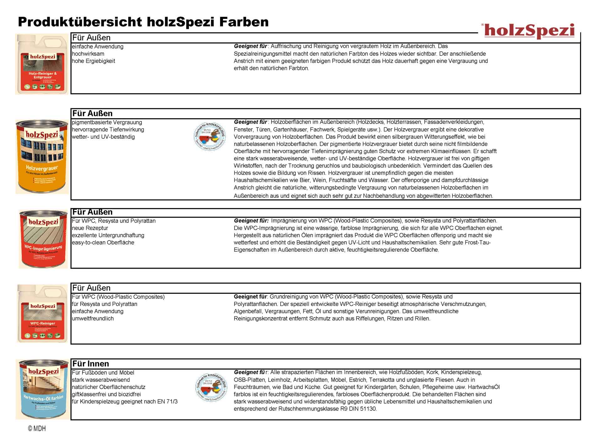 holzSpezi Farben Produktübersicht 2 Einsatzbereich-U__bersicht-holzSpezi-Farben_Seite_2bb.jpg